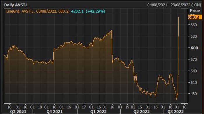 Avast’s share price