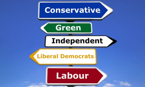 Signpost showing the main political parties