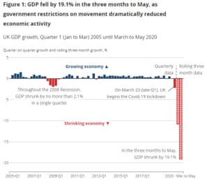UK GDP