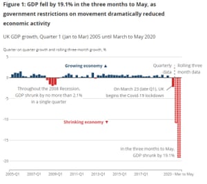 UK GDP