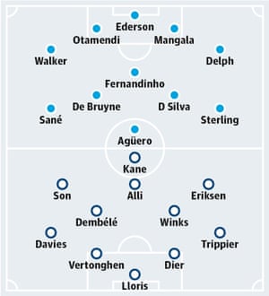 Manchester City V Tottenham Hotspur Match Preview Football The Guardian