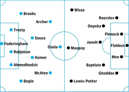 Sheffield United v Brentford: probable starters, contenders in italics