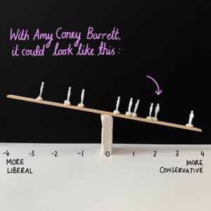 US Supreme Court Justices standing in a row on a see-saw
