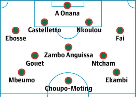 Cameroon probable lineup
