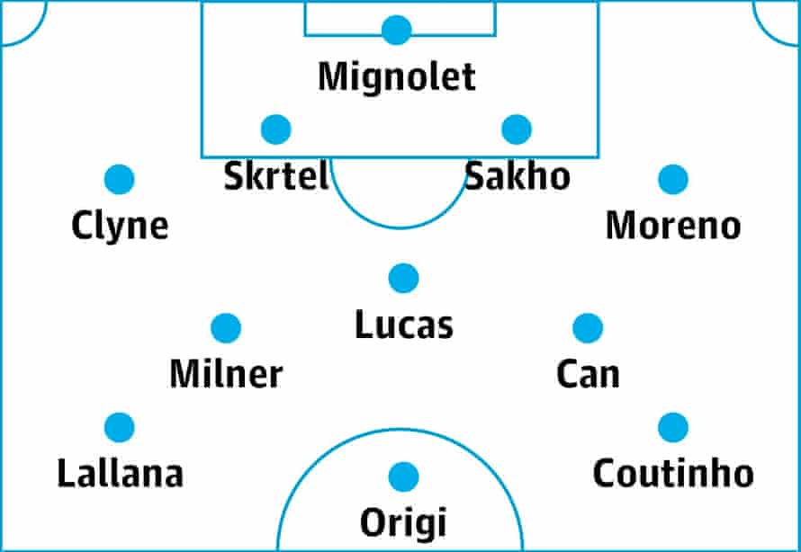 Seven ages of Klopp: Liverpool’s journey from his appointment to Paris | Liverpool 2 Liverpool starting XI, 2015-16