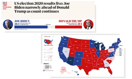 The Guardian - US Election live results tracker
