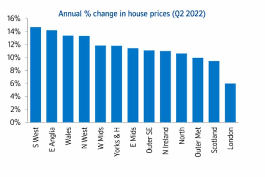 Nationwide house price index