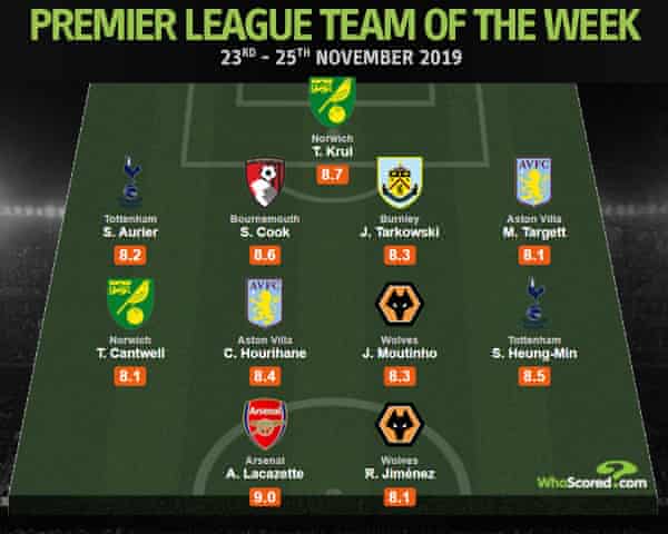 Wilfred Ndidi Is The Driving Force Behind Leicester S Surge Up The