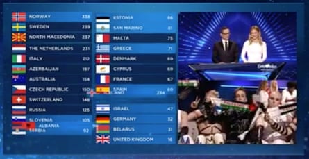 Iceland’s Eurovision entry displaying Palestinian flags as Israel hosted the contest.