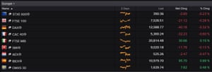 European stock markets tonight