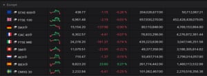 European stock market close, 29 April 2021