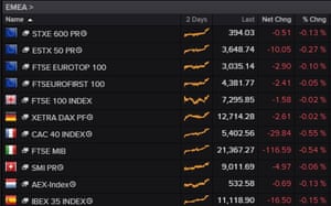 European stock market this morning