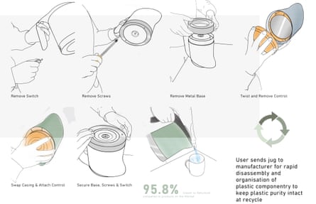 The Osiris’s repair and recycle process explained