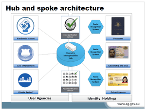 Slide from Attorney General’s Department presentation.