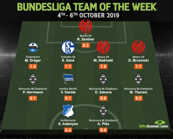 Premier League 10 Standout Statistics From The Season So Far