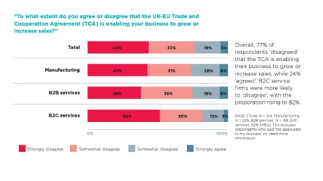 Encuesta sobre el impacto del acuerdo comercial Brexit