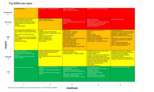 2019 National Security Risk Assessment - NSRA Risk Matrix