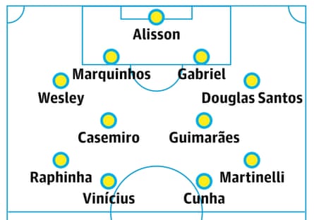 Brazil probable lineup