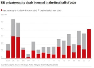 UK private equity deals boomed in the first half of 2021.