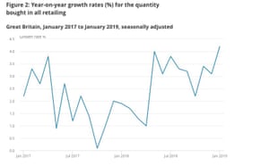 jan 19 retail sales