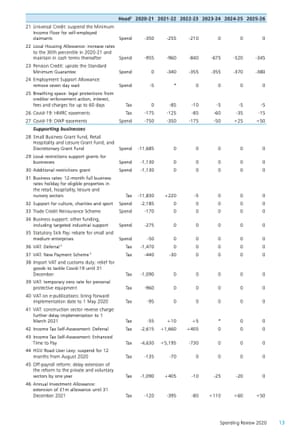 Spending review scorecard - page 2