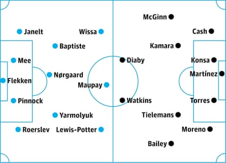 Brentford v Aston Villa: probable starters, contenders in italics