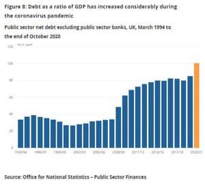 UK debt/GDP