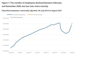 UK payroll levels