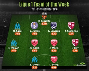 Infographic: WhoScored