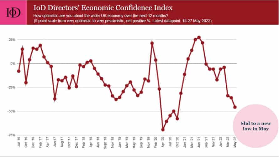 IoD’s business confidence index