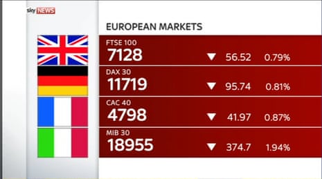 European markets, 1.45pm GMT