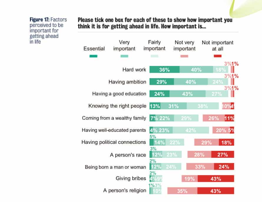 Extract from Unequal Britain: Attitudes to Inequalities After Covid-19