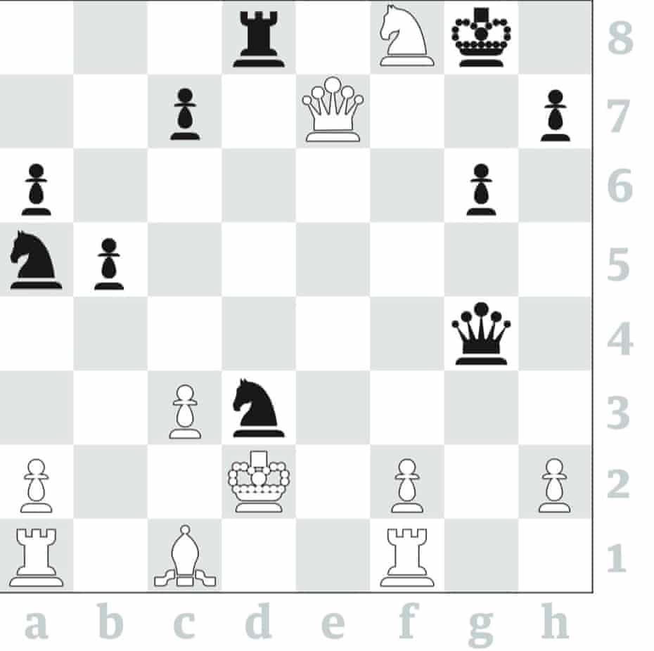 chess carlsen wins in norway and grinds in 91 moves before 2m match magnus carlsen the guardian chess carlsen wins in norway and grinds in 91 moves before 2m match magnus carlsen the guardian