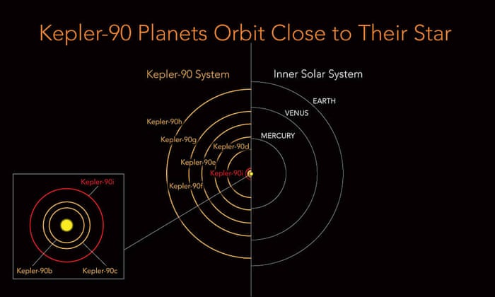 How Many Planets Are In Our Solar System Solar System