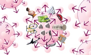 Ao World Business The Guardian