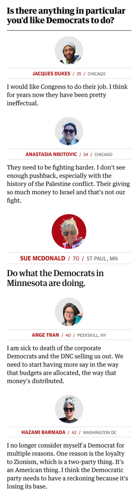 Infographic on protesters on No Kings in March 2026. Guardian Design