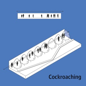 Cockroaching