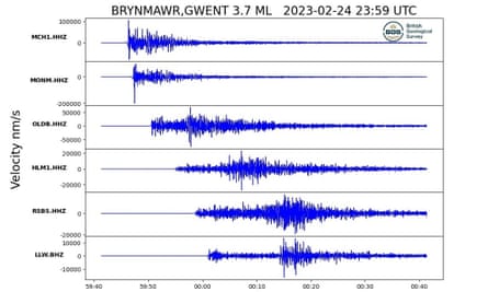 Seismogram on the British Geological Survey website showing the activity in Brynmawr