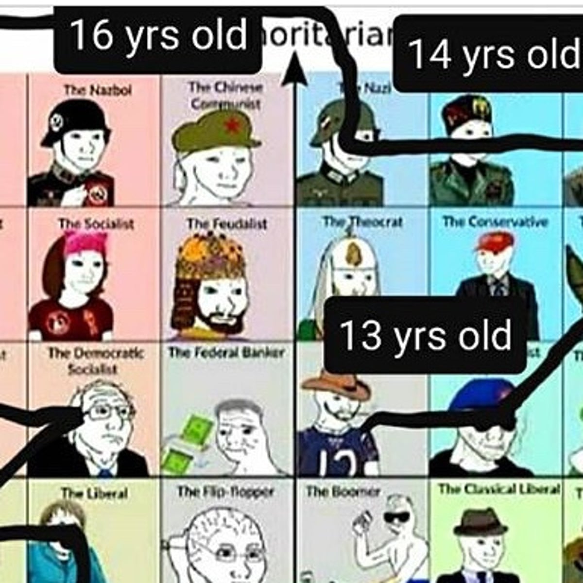 Marxist Memes For Tiktok Teens Can The Internet Radicalize Teenagers For The Left Joshua Citarella The Guardian Marxist Memes For Tiktok Teens Can The Internet Radicalize Teenagers For The Left Joshua Citarella The Guardian