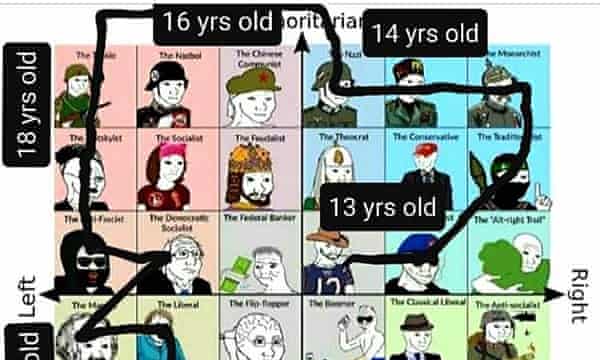 Marxist Memes For Tiktok Teens Can The Internet Radicalize Teenagers For The Left Joshua Citarella Opinion The Guardian