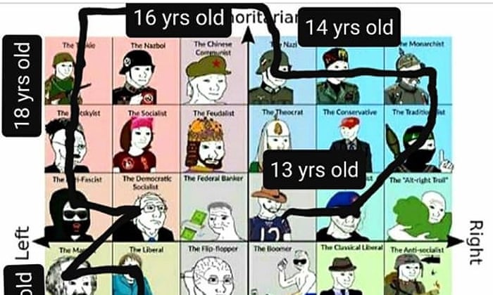 Marxist Memes For Tiktok Teens Can The Internet Radicalize Teenagers For The Left Social Media The Guardian