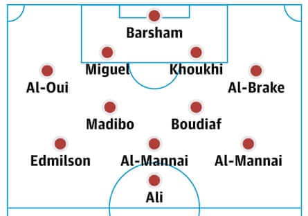Probable Qatar lineup