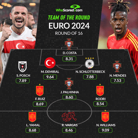 By WhoScored.