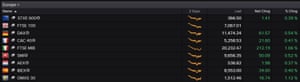 European stock markets, August 16, 2019