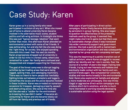 A case study from the kit