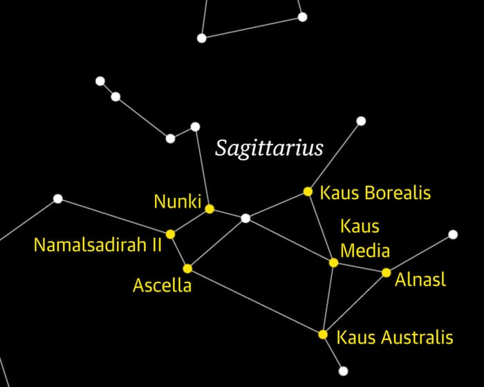 Starwatch: Summer is the time to look for the constellation Sagittarius