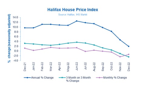 UK house price index