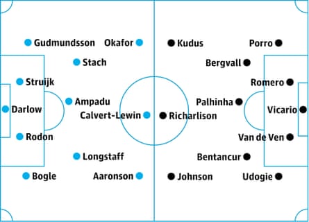 Line Ups Prem Premier League team news: predicted lineups for the weekend action ...