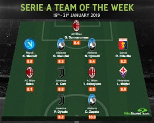 Infographic: WhoScored