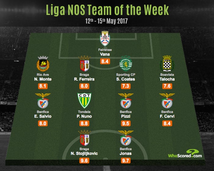 The Best Player From Every Premier League Club This Season